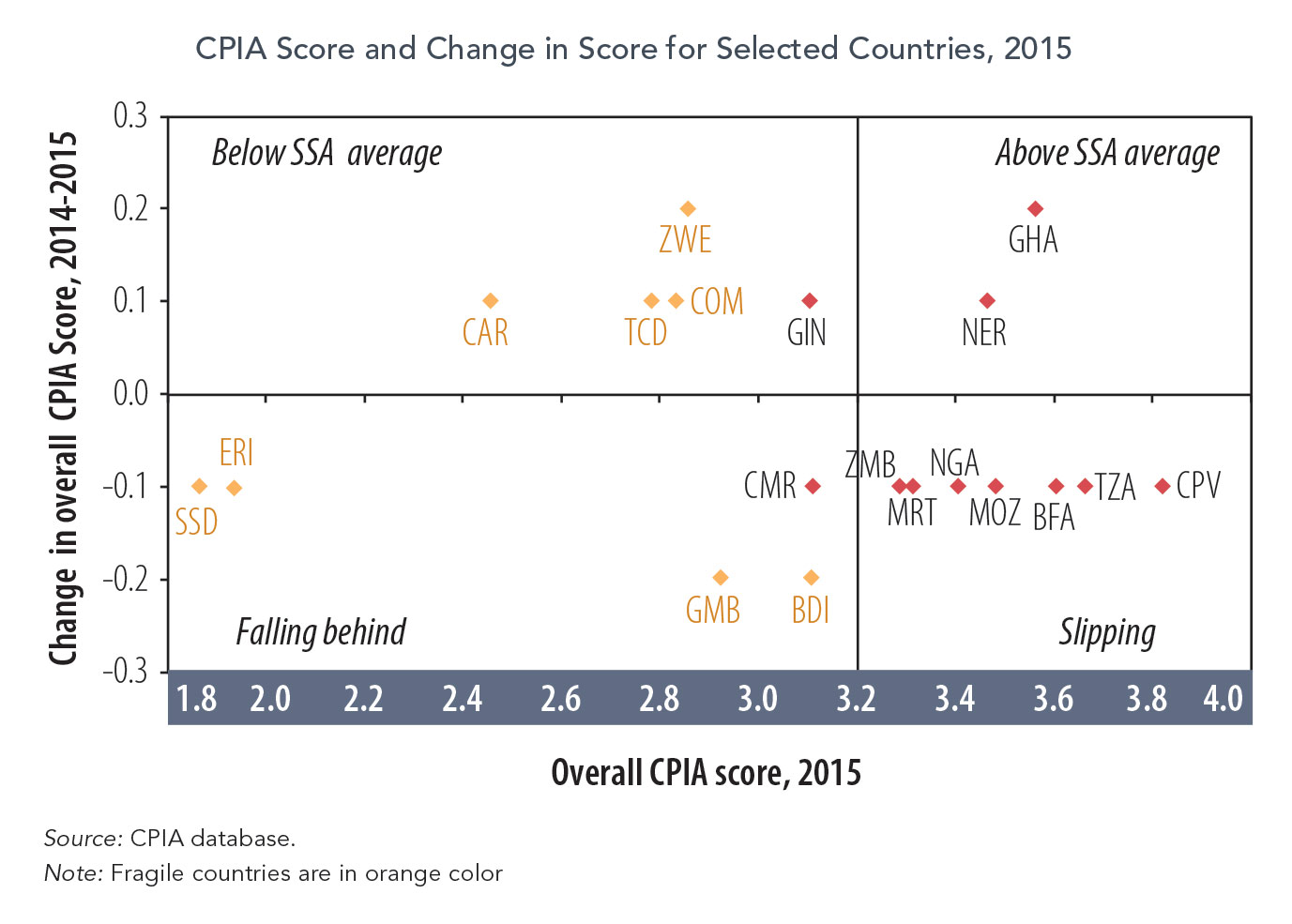 Changes in 2015